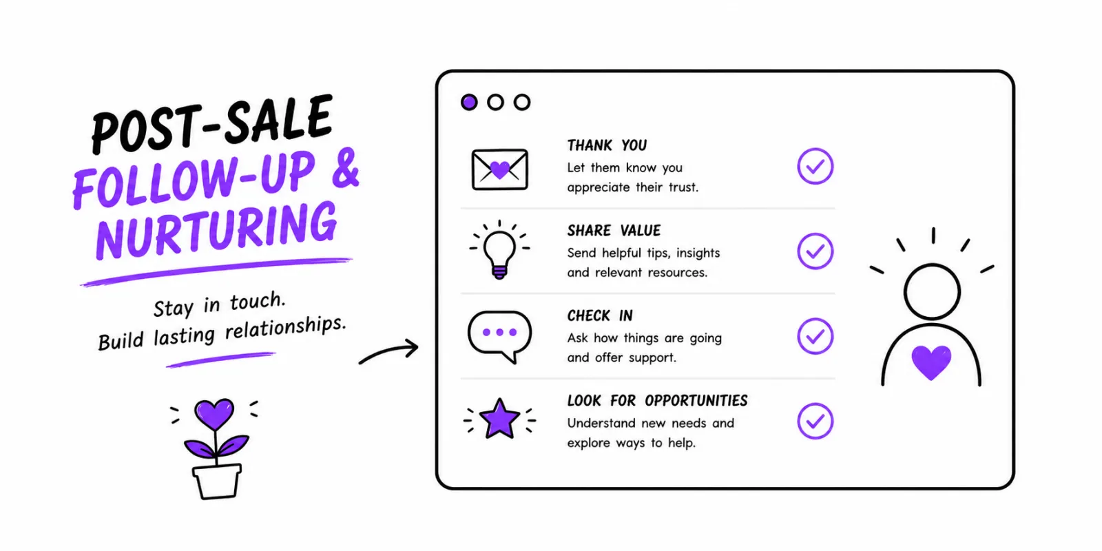 7 sales stage post sale follo up nurturing